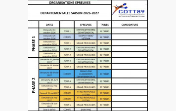 Organisations épreuves saison 2026-2027